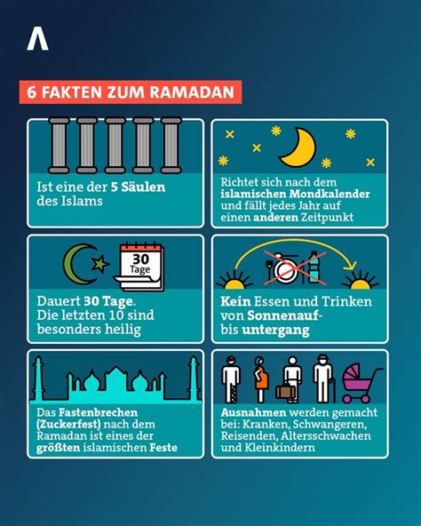 Ramadan Wie Innovation Auf Tradition Trifft SWR Aktuell