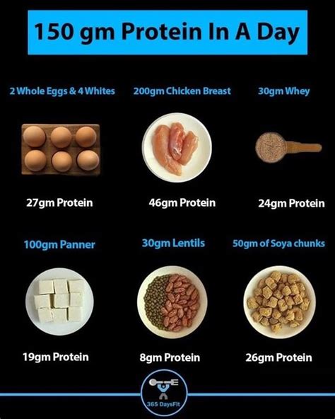 how to get 150 grams of protein a day
