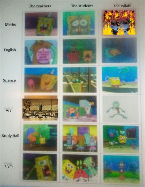 School classes, as explained by SpongeBob memes : r/SpongebobMemes