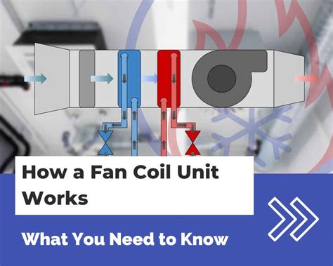 Fan Coil Units Fcu The Engineering Mindset Off