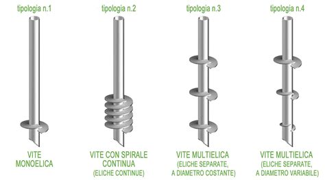 Tipi Di Viti Benvenuti Su Fondazioni A Vite Tech Center