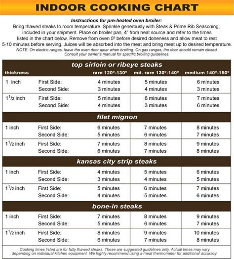 Broiling Steak Chart: A Visual Reference of Charts | Chart Master