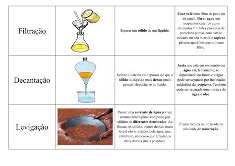Catação Separação De Misturas - Separação de misturas - www.quimicaempratica.com