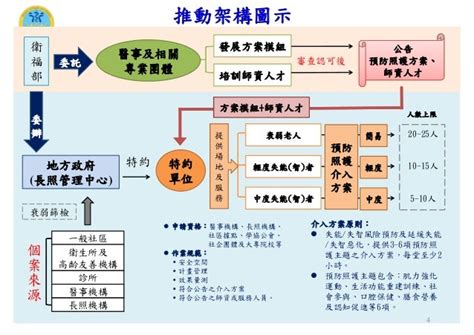 長照機構管理 Mican