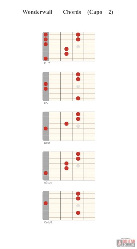 Guitar Scientist The Most Powerful Guitar Diagrams Editor Online