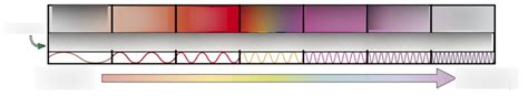 Diagram Of Physics Waves Electromagnetic Waves Quizlet