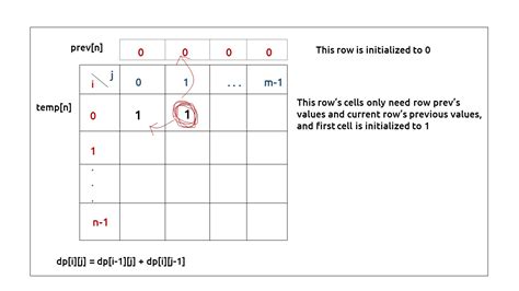 Grid Unique Paths Dp Tutorial