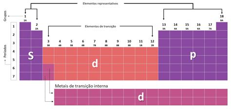 Professor Felix A Tabela Peri Dica Classifica O Dos Elementos Qu Micos