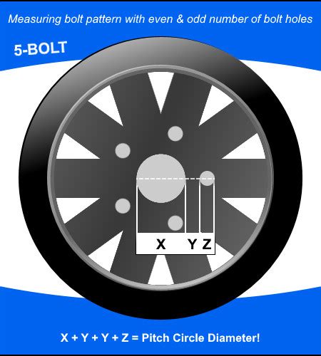 Bolt Pattern A Comprehensive Bolt Pattern Guide For Cars