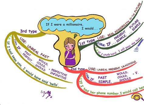 English grammar mind map pdf - jerseyenas