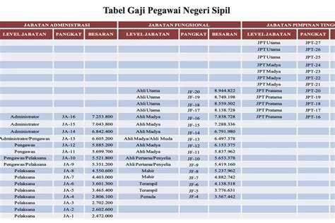 Tabel Gaji Pokok Pns 2021