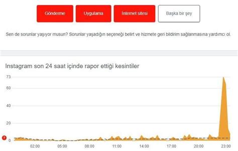 Instagram çöktü Mü Son Dakika 7 Eylül Insatagramda Sorun Mu Var