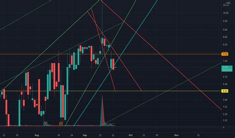 Btcs Stock Price And Chart Nasdaq Btcs Tradingview