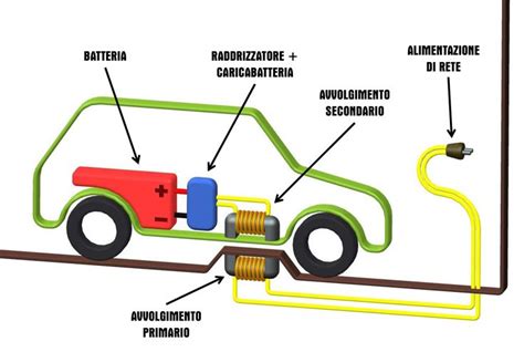 Schema1 Note Veicoli Elettrici Veicoli Caricabatterie