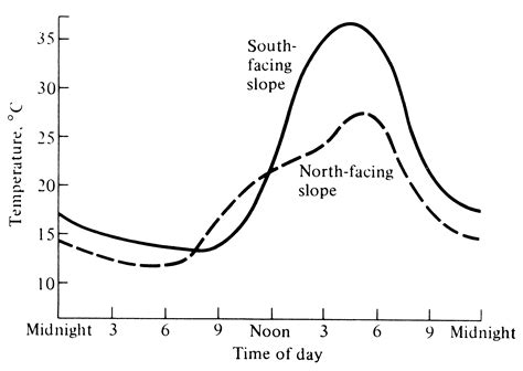 4 Climate And Vegetation