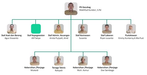 Kasubag Tu Sma Negeri Mijen