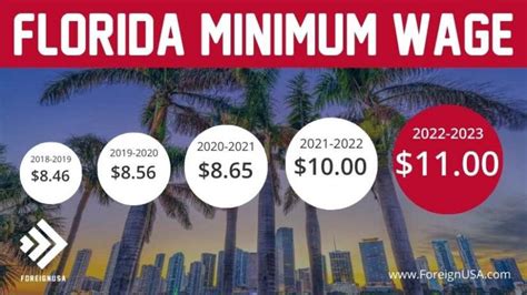 Discover The Florida State Minimum Wage In 2023 Historical Data Included