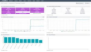 Cis Control Inventory And Control Of Hardware Assets Cis Controls