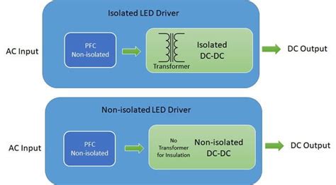 Non Isolated And Isolated Led Drivers For Sports Lighting Application