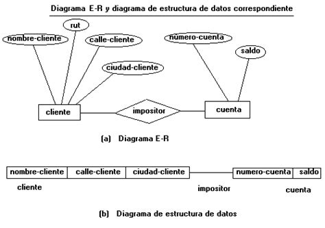 Total Imagen Modelo Jer Rquico En Base De Datos Abzlocal Mx