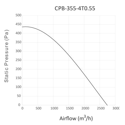 Centrifugal Backward Fan Box Cpb Ecovent