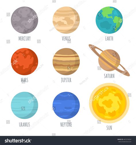 Vector Illustration Of The Solar System Planets,Signed With The Names ...