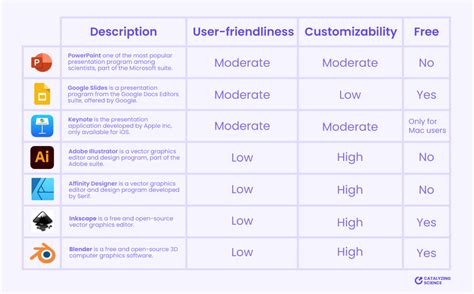 software  scientific illustrations  graphical abstracts