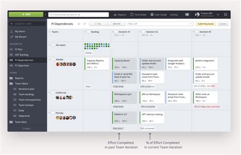 Calculation of Team Iteration progress | Targetprocess - Enterprise ...