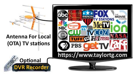 Tv Tower Locator And Tv Channel Overview