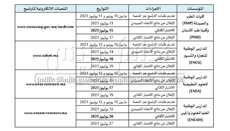 فتح باب الترشيح لولوج المؤسسات الجامعية ذات الاستقطاب المحدود Fmp Fmd