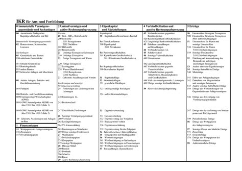 Industriekontenrahmen Ikr F R Aus Und Fortbildung Immaterielle
