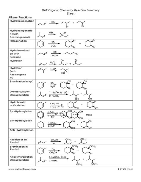 Organic Chemistry Reaction Summary Sheet Cheat Sheet For Organic