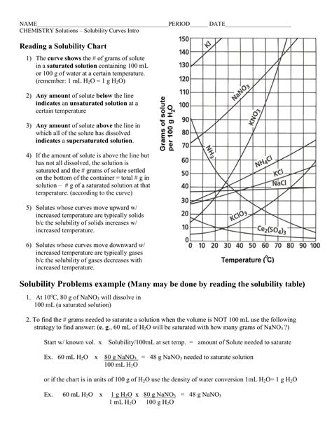 Solubility Curve Practice Problems Worksheets 1