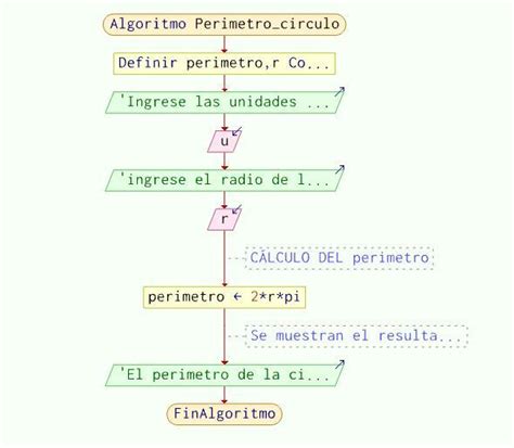 Algoritmo Para Calcular El Area De Un Rombo En Pseint Hot Sex Picture