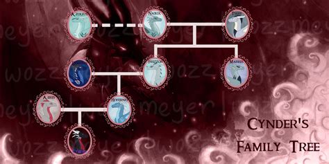 Cynder's Family Tree by mossipede on DeviantArt