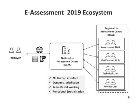 Income Tax E Assessment Scheme 2019 Integra Books