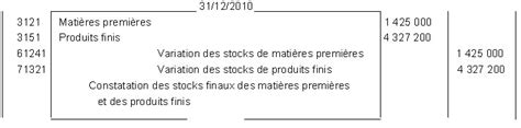 La R Gularisation Des Stocks Criture Comptable De R Gularisation