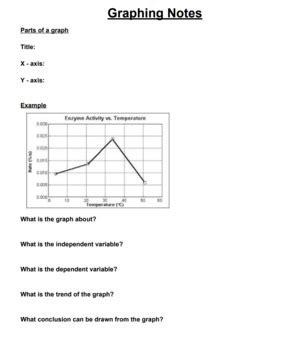 Line Graph Notes by All Things Biology | TPT