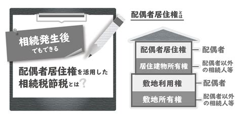 Na通信vol82「相続発生後でもできる、配偶者居住権を活用した相続税節税とは？」 税理士 名古屋 名古屋市 名古屋総合税理士法人