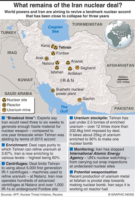 Is A Nuclear Weapons Free Zone In The Middle East An Exercise In Futility Print Edition The