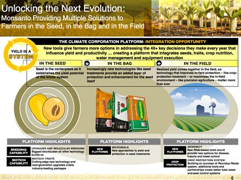 Monsanto: International Seeds Of Growth (NYSE:MON-OLD-DEFUNCT-2644) | Seeking Alpha