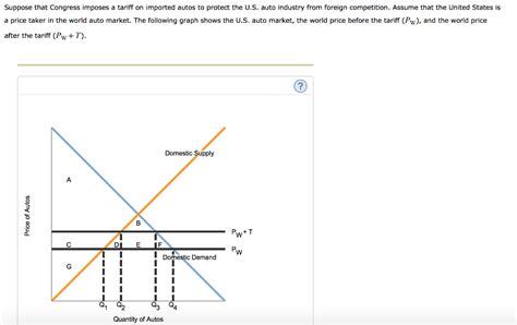 Solved Suppose That Congress Imposes A Tariff On Imported Chegg
