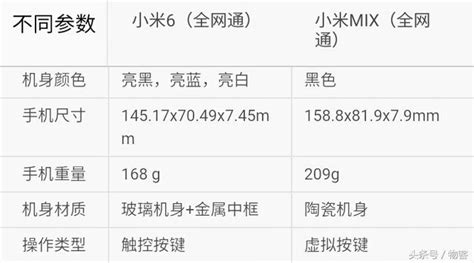 你選誰？小米手機小米6對比小米mix 每日頭條