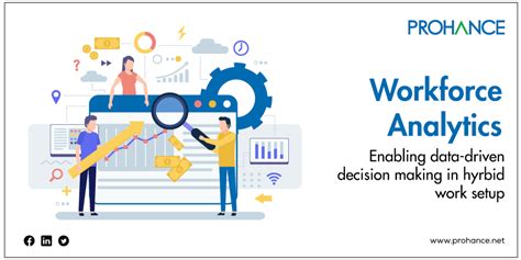 Workforce Analytics Approach To Employee Performance Insights Prohance