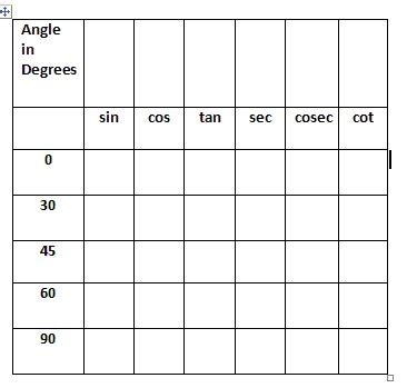 Sin Cos Tan Csc Sec Cot Chart Brain