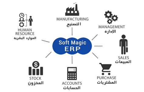 ماهو نظام Erp وما هي أهم عيوبه ومميزاته