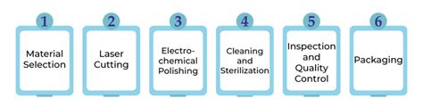 Comprehensive Guide To Stent Manufacturing Step By Step Process