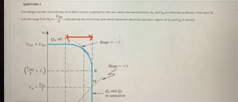 Solved Question 1 Consider An Inverter With Vtc Shown In The Figure