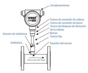 Caudalímetro de Gas Flujómetro de Gases medidor 2025