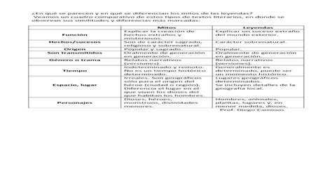 En qué se parecen y en qué se diferencian los mitos de las leyendas